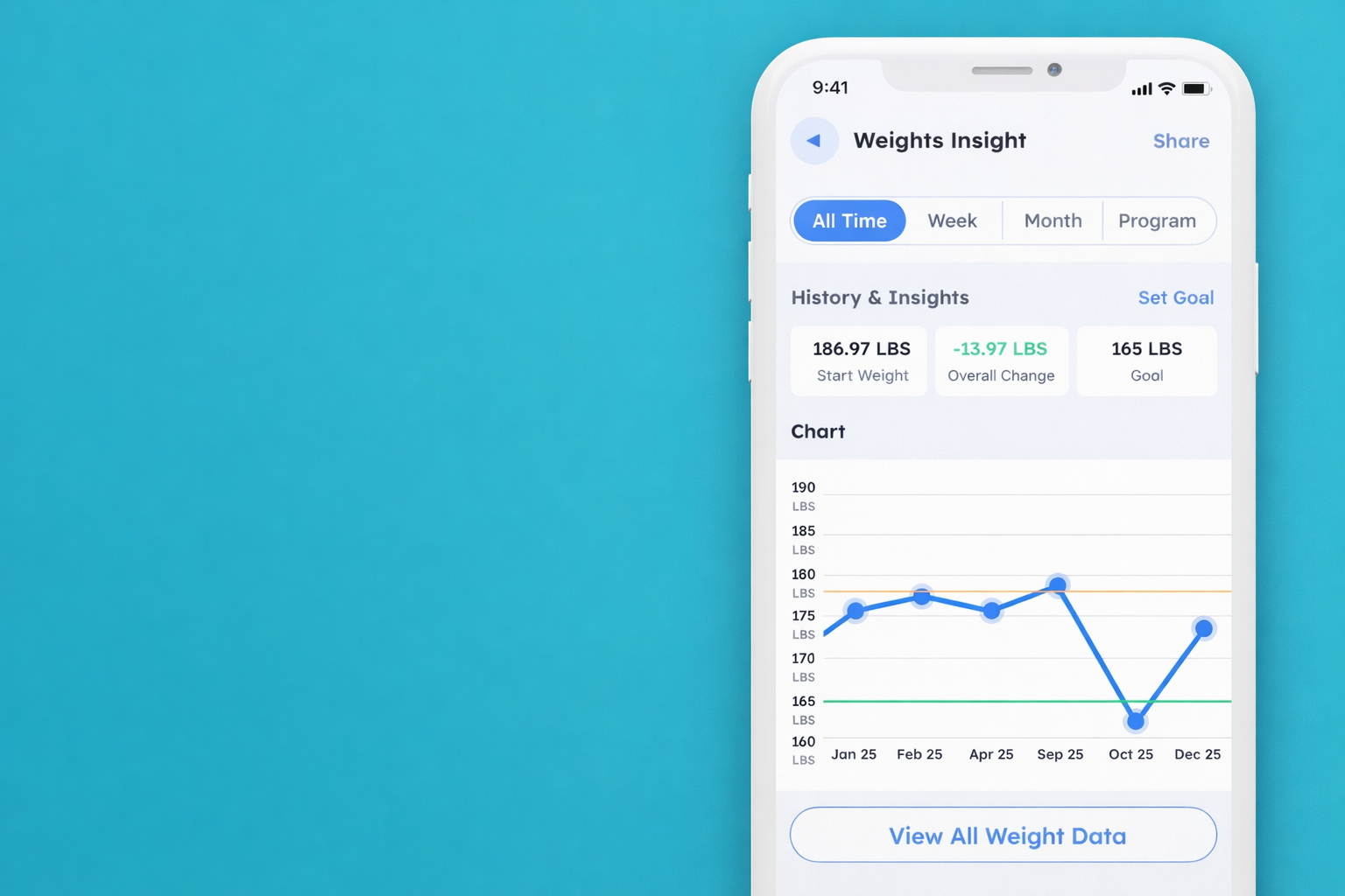 How to review your historical data and insights