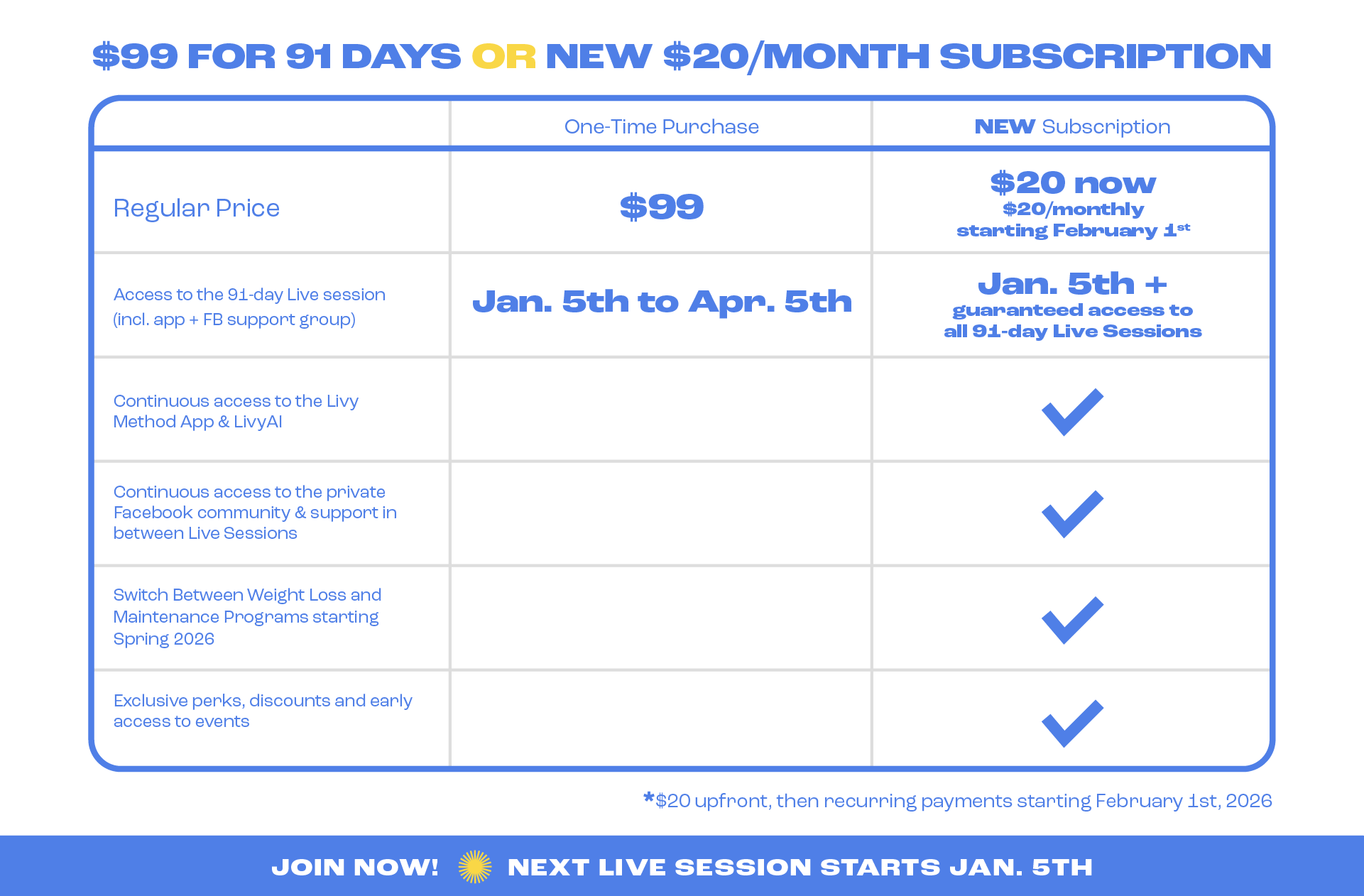 The Livy Method Subscription